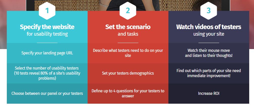 User Testing: Introduction, Benefits, How-to-Create & Best Practices