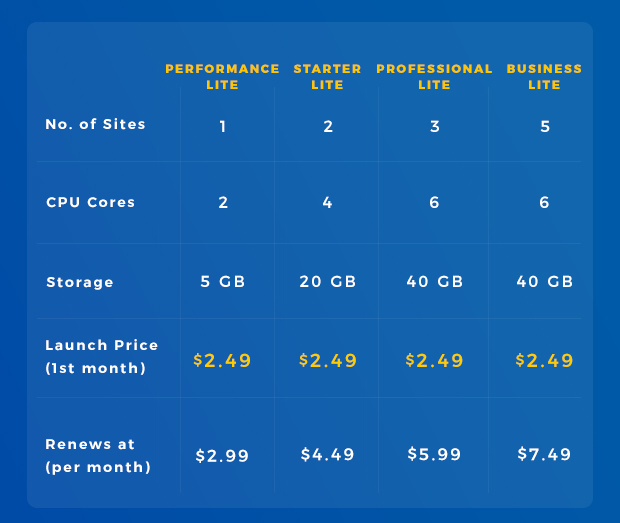 wordpress lite plans resellerclub blog