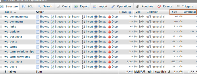 how to optimize wordpress database