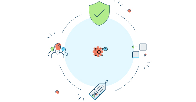Get Easiest Platform Independent API