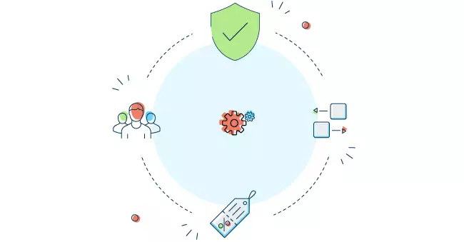 Get Easiest Platform Independent API